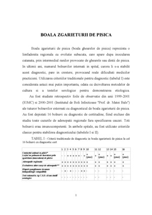 Boala Zgarieturii De Pisica Pasteureloza Umana Si Animala Proiecte Ro