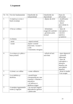Ingrijirea Bolnavului Cu Angina Pectorala Proiecte Ro