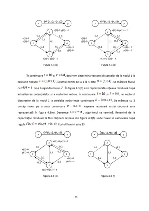 Soft Pentru Algoritmi Fundamentali De Determinare A Unui Flux De