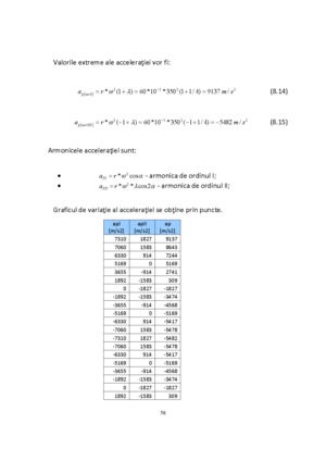 Pag 54
