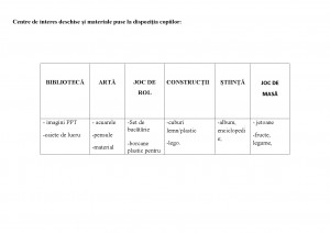 Proiect Tematic Cele Patru Zane Toamna Proiecte Ro